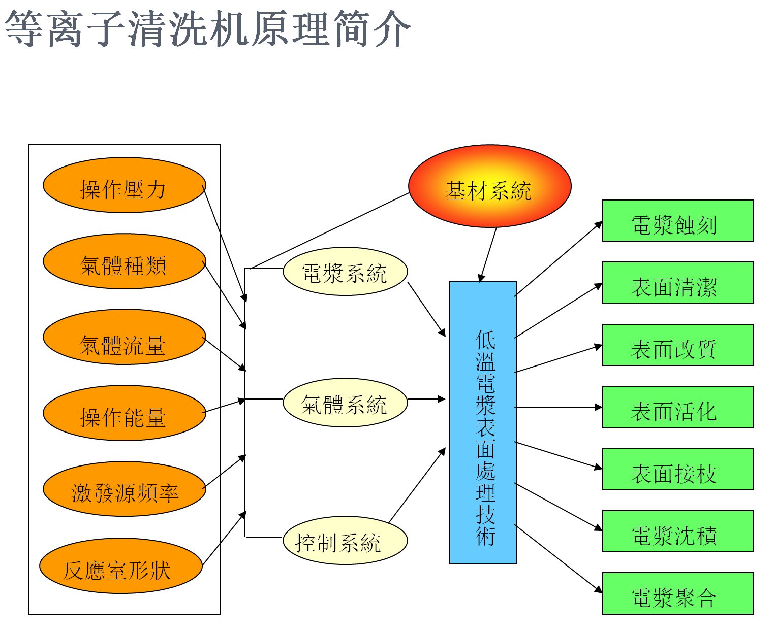 等離子表面清洗機(jī)