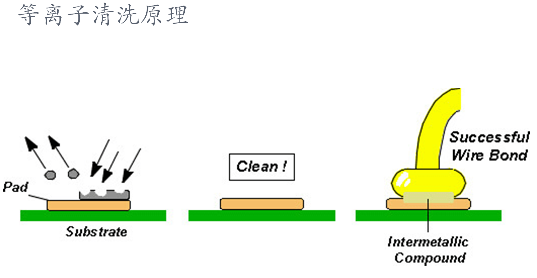 等離子清洗機